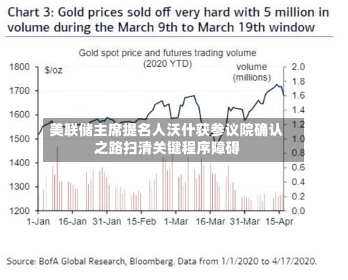 美联储主席提名人沃什获参议院确认之路扫清关键程序障碍-第2张图片