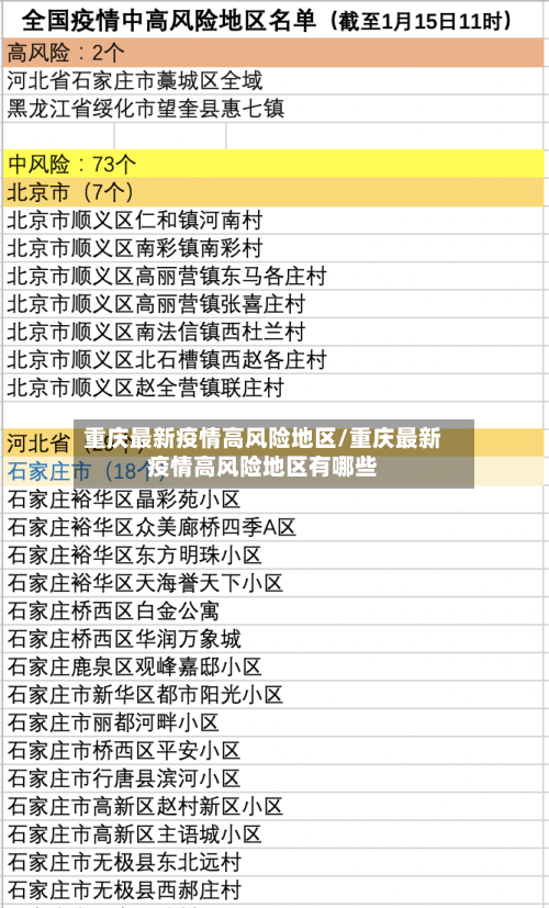 重庆最新疫情高风险地区/重庆最新疫情高风险地区有哪些-第2张图片