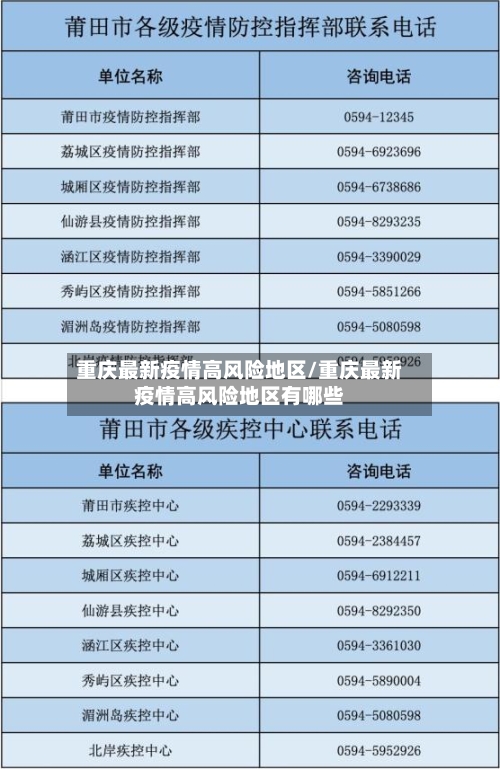 重庆最新疫情高风险地区/重庆最新疫情高风险地区有哪些
