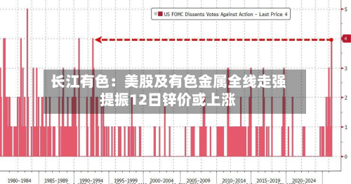 长江有色：美股及有色金属全线走强提振12日锌价或上涨
