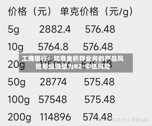 工商银行:如意金积存业务的产品风险等级调整为R2-中低风险-第2张图片