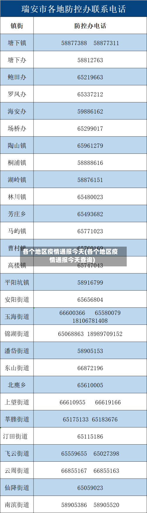 各个地区疫情通报今天(各个地区疫情通报今天查询)