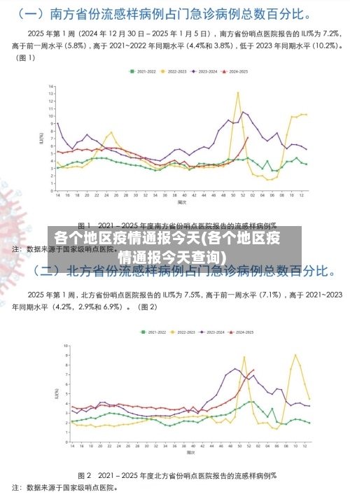 各个地区疫情通报今天(各个地区疫情通报今天查询)-第2张图片