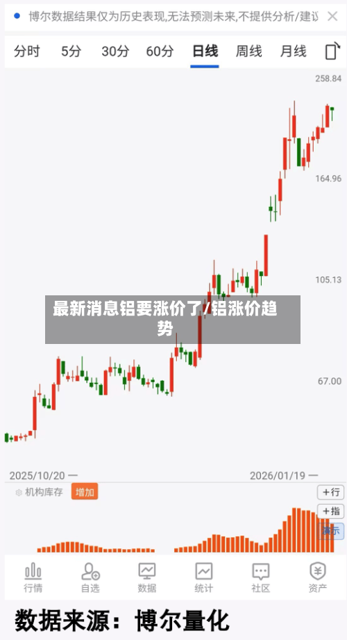 最新消息铝要涨价了/铝涨价趋势