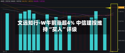 文远知行-W午前涨超4% 中信建投维持“买入”评级-第3张图片