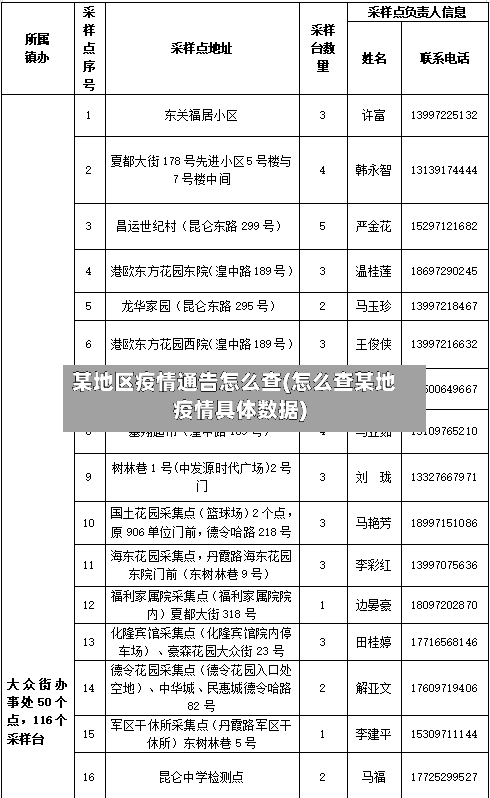 某地区疫情通告怎么查(怎么查某地疫情具体数据)-第2张图片