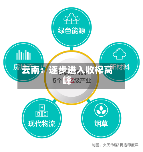 云南：逐步进入收榨高峰