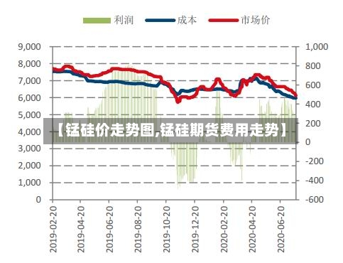 【锰硅价走势图,锰硅期货费用走势】