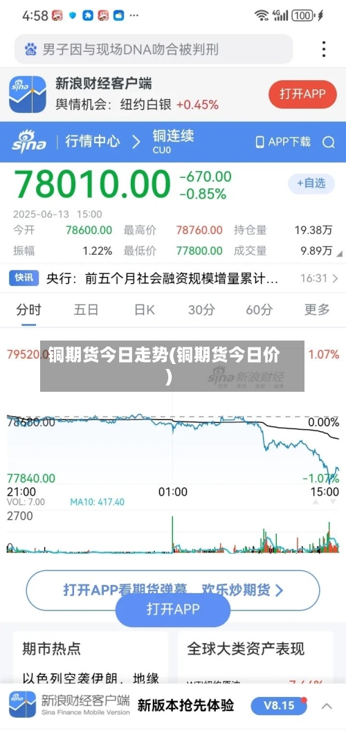 铜期货今日走势(铜期货今日价)-第3张图片