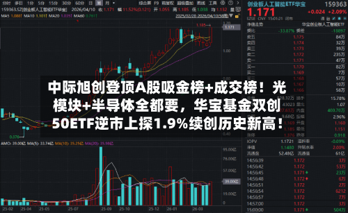中际旭创登顶A股吸金榜+成交榜！光模块+半导体全都要	，华宝基金双创50ETF逆市上探1.9%续创历史新高！-第2张图片
