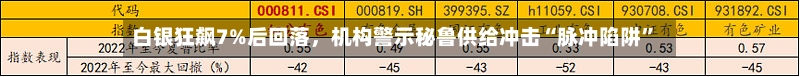 白银狂飙7%后回落，机构警示秘鲁供给冲击“脉冲陷阱”