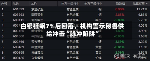 白银狂飙7%后回落，机构警示秘鲁供给冲击“脉冲陷阱”-第2张图片