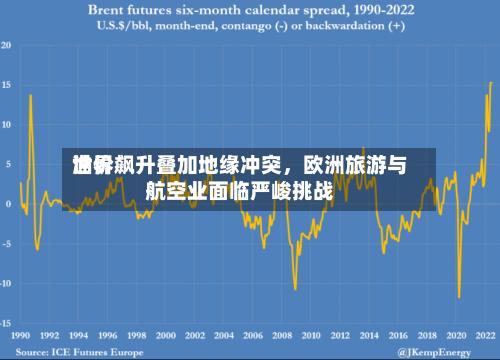 世界油价飙升叠加地缘冲突，欧洲旅游与航空业面临严峻挑战-第3张图片