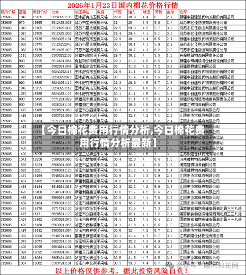 【今日棉花费用行情分析,今日棉花费用行情分析最新】