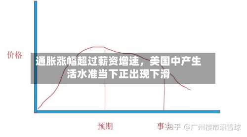 通胀涨幅超过薪资增速，美国中产生活水准当下正出现下滑-第3张图片