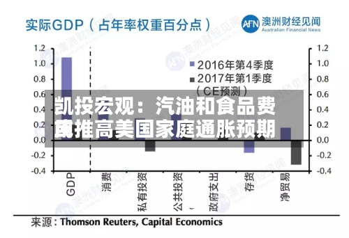 凯投宏观:汽油和食品费用
或推高美国家庭通胀预期-第3张图片