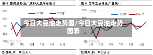 今日大豆油走势图/今日大豆油走势图表-第2张图片