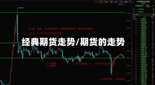经典期货走势/期货的走势-第3张图片
