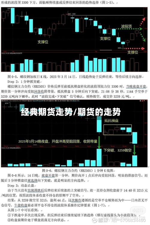 经典期货走势/期货的走势-第2张图片