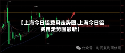【上海今日铝费用走势图,上海今日铝费用走势图最新】-第2张图片