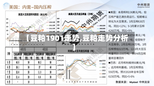 【豆粕1901走势,豆粕走势分析】