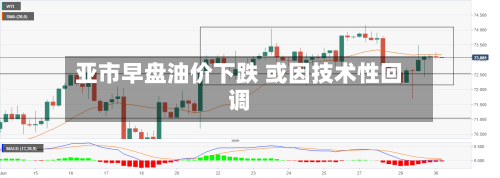 亚市早盘油价下跌 或因技术性回调