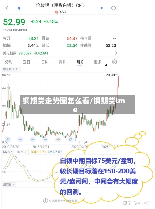 铜期货走势图怎么看/铜期货lme-第2张图片