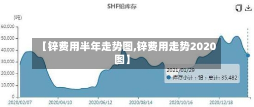 【锌费用半年走势图,锌费用走势2020图】-第3张图片