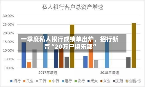 一季度私人银行成绩单出炉，招行新晋“20万户俱乐部	”-第3张图片