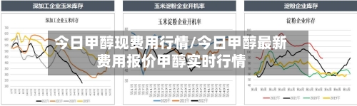 今日甲醇现费用行情/今日甲醇最新费用报价甲醇实时行情-第2张图片