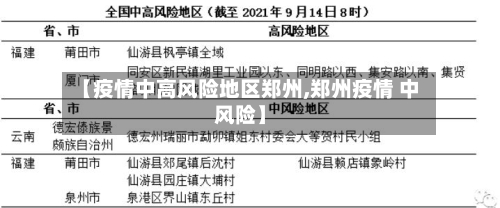 【疫情中高风险地区郑州,郑州疫情 中风险】-第2张图片