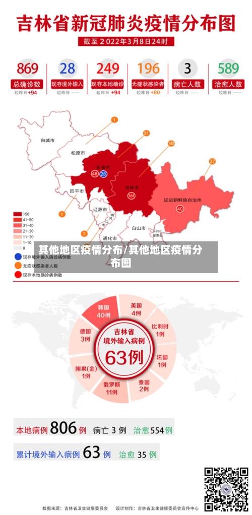 其他地区疫情分布/其他地区疫情分布图-第2张图片