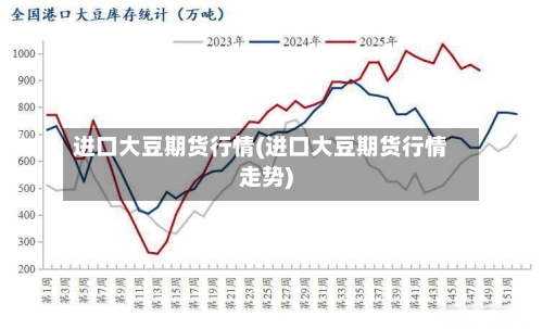 进口大豆期货行情(进口大豆期货行情走势)