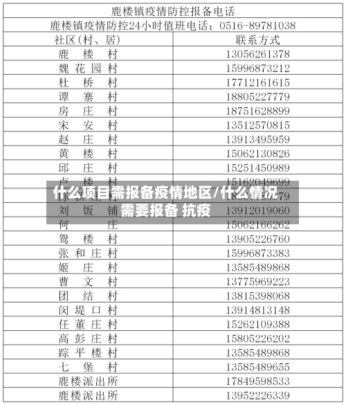 什么项目需报备疫情地区/什么情况需要报备 抗疫