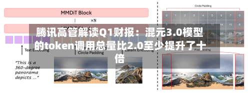 腾讯高管解读Q1财报:混元3.0模型的token调用总量比2.0至少提升了十倍-第2张图片