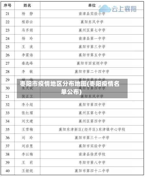 枣阳市疫情地区分布地图(枣阳疫情名单公布)-第3张图片