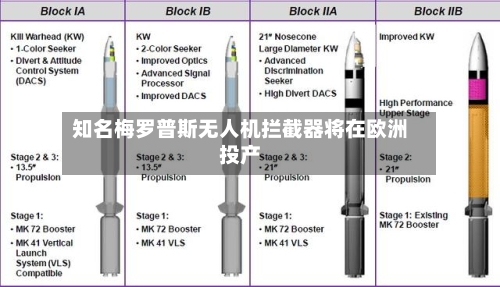 知名梅罗普斯无人机拦截器将在欧洲投产-第3张图片