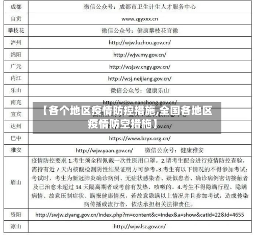 【各个地区疫情防控措施,全国各地区疫情防空措施】-第3张图片