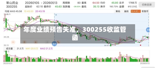 年度业绩预告失准	，300255收监管函-第2张图片