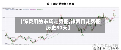 【锌费用的市场走势图,锌费用走势图历史30天】