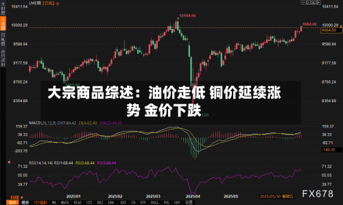 大宗商品综述:油价走低 铜价延续涨势 金价下跌-第2张图片