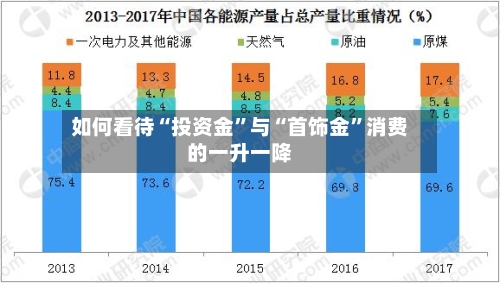 如何看待“投资金”与“首饰金”消费的一升一降-第3张图片