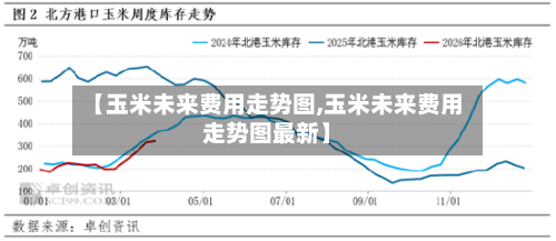 【玉米未来费用走势图,玉米未来费用走势图最新】-第2张图片