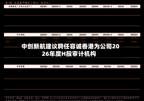 中创新航建议聘任容诚香港为公司2026年度H股审计机构