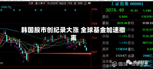 韩国股市创纪录大涨 全球基金加速撤离