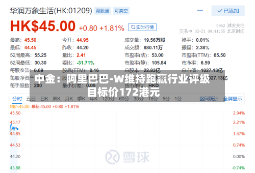 中金:阿里巴巴-W维持跑赢行业评级 目标价172港元-第2张图片