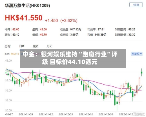 中金：银河娱乐维持“跑赢行业”评级 目标价44.10港元-第3张图片
