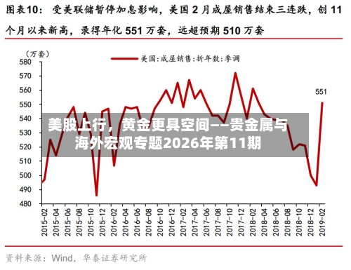 美股上行	，黄金更具空间——贵金属与海外宏观专题2026年第11期-第2张图片
