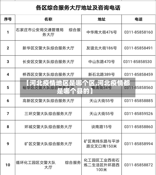 【河北疫情地区是哪个区,河北疫情都是哪个县的】-第2张图片