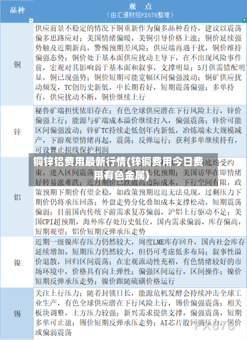 铜锌铝费用最新行情(锌铜费用今日费用有色金属)-第2张图片